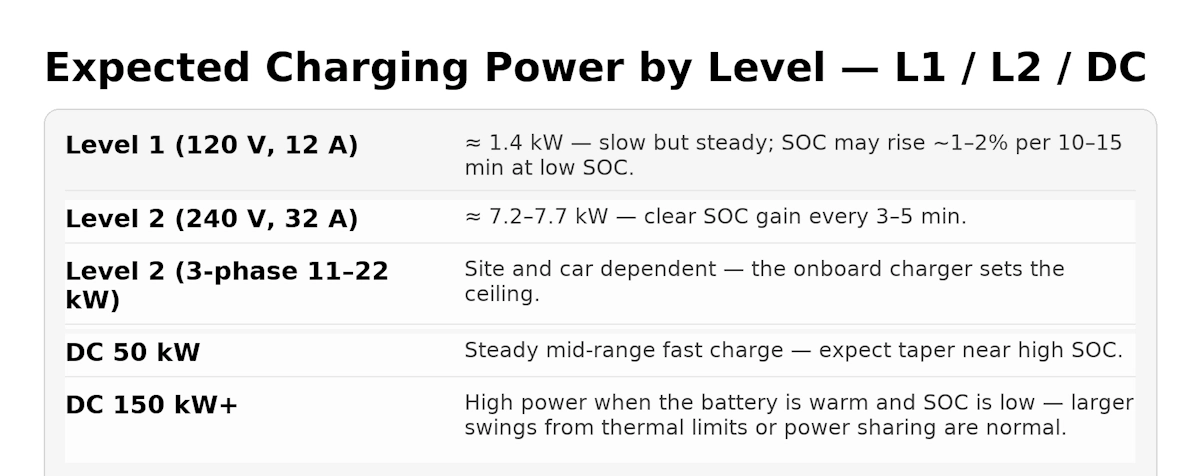 expected-power-by-level-l1-l2-dc